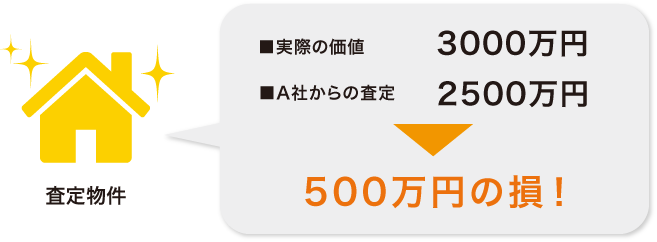 セカンドオピニオンに必要性